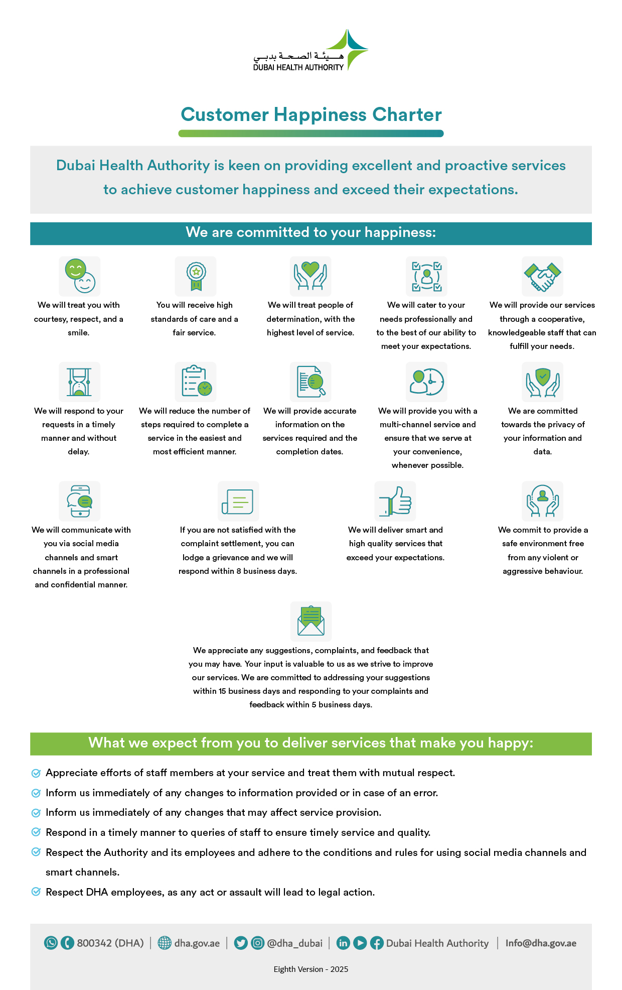 Customer Happiness Charter